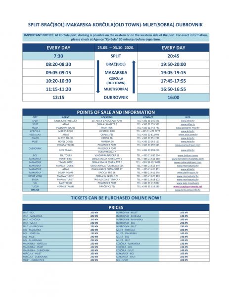 Catamaran schedule of Kapetan Luka (krilo.hr) catamarans for 2020