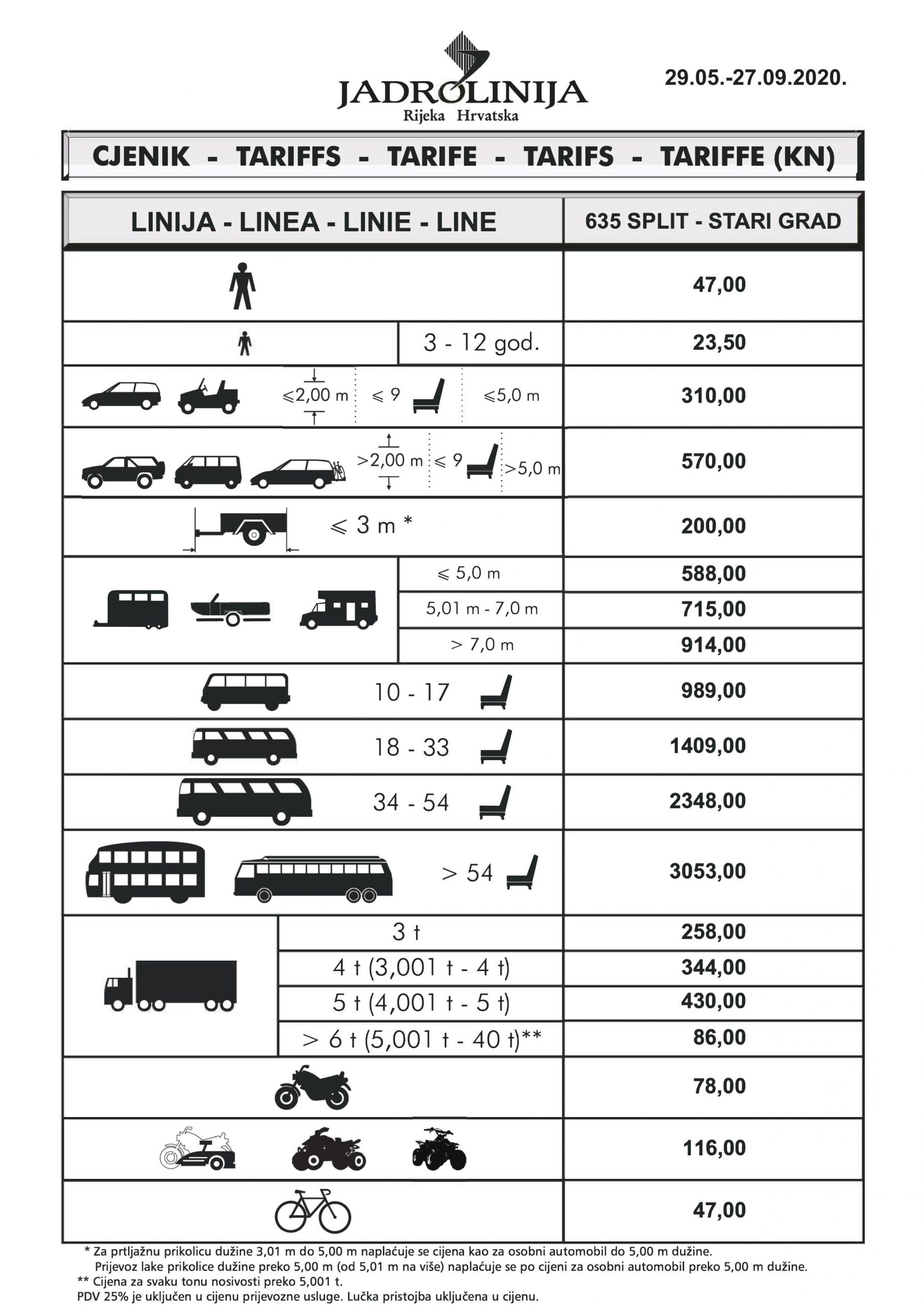 split hvar catamaran timetable