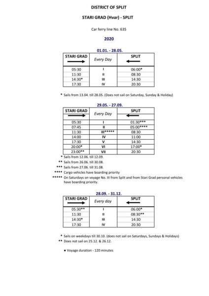 Split to Hvar Ferry and Catamaran 2020 Guide - Tourdesksplit